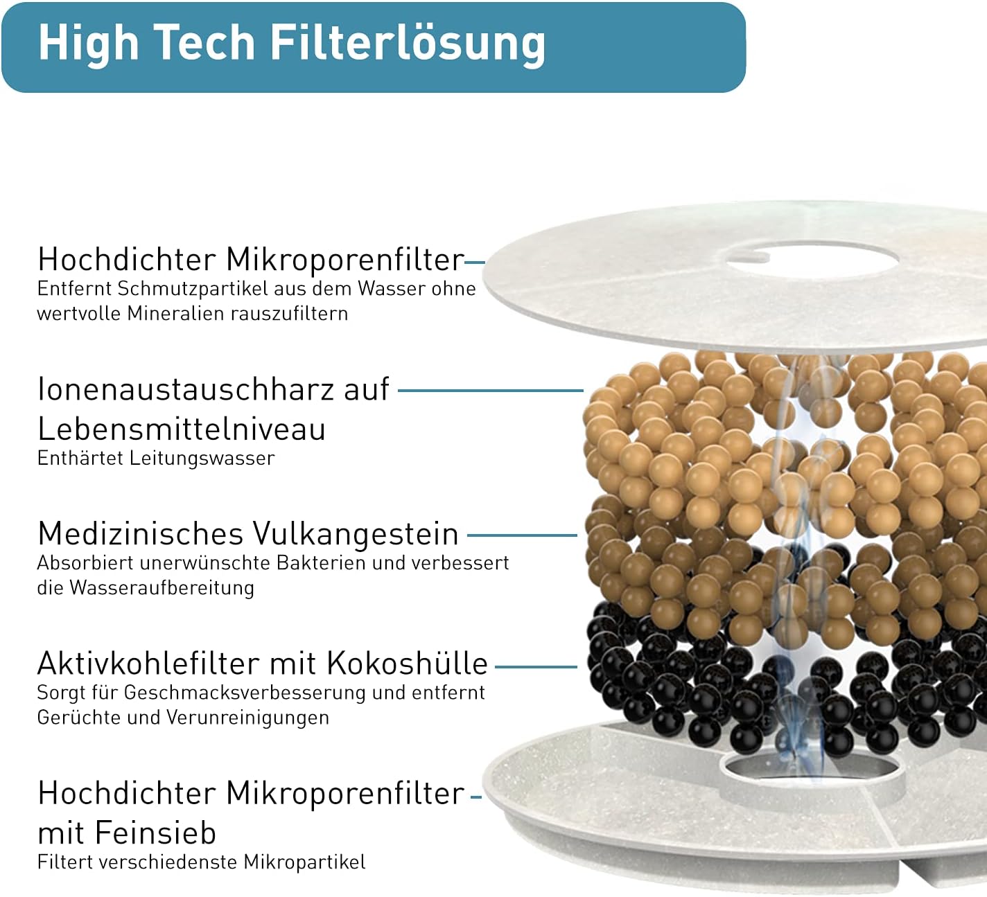 PetTec Wasser-Trinkbrunnen für Katzen - B-Ware