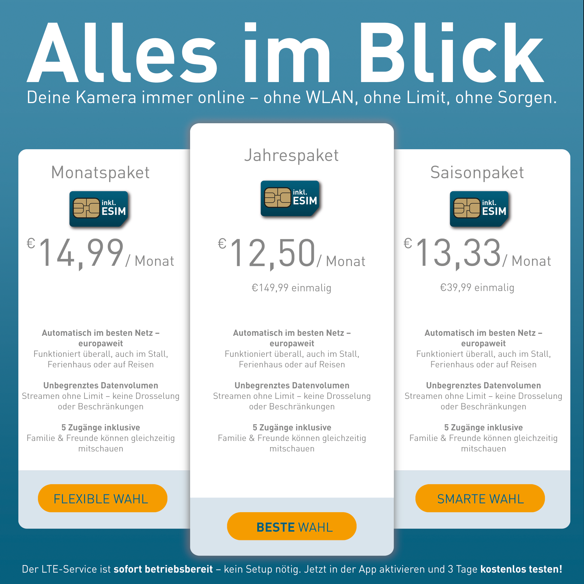 PetTec Cam Free'n 360 LTE/4G weiß