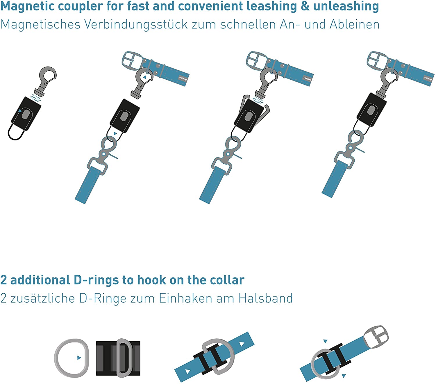PetTec Quick Connector | Magnetisches Anlein-klick-System