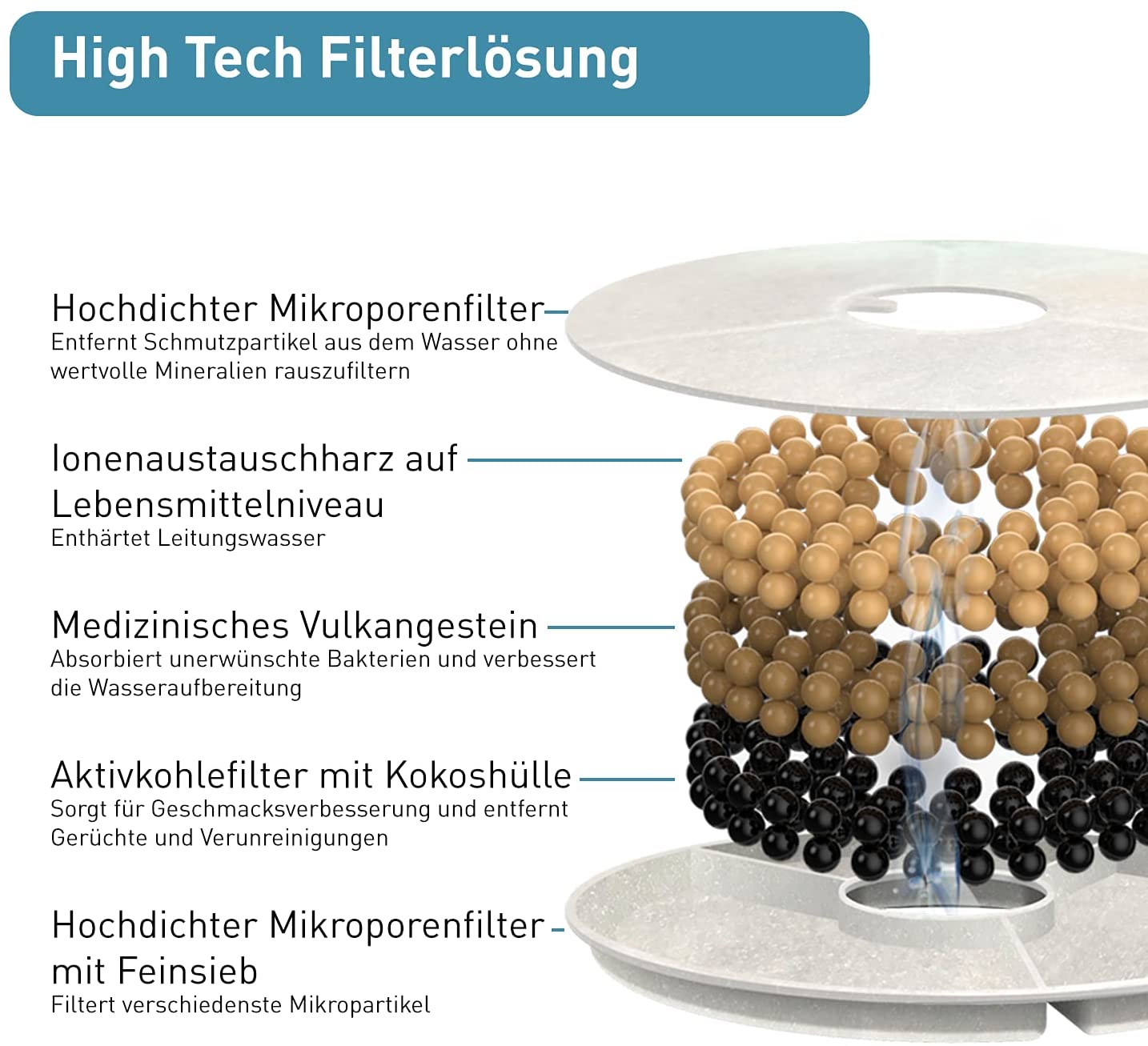PetTec Pet Fountain Filter 3er Set
