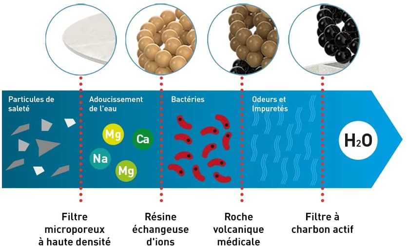 PetTec Pet Fountain Filter 3er Set