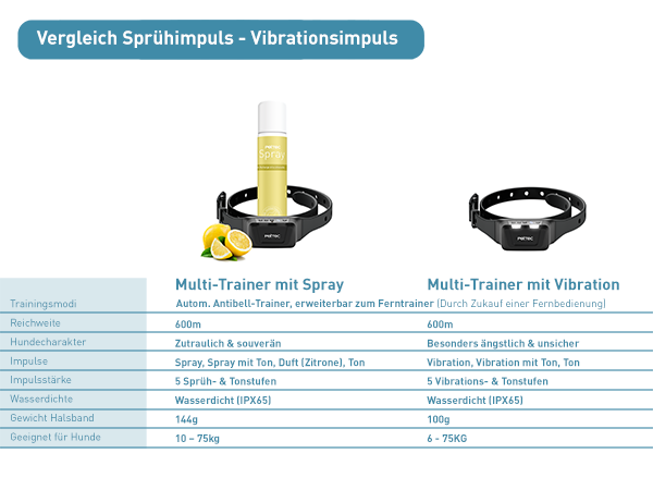 Ersatzhalsband fr Ferntrainer | PetTec Ersatzhalsband fr Ferntrainer | PetTec