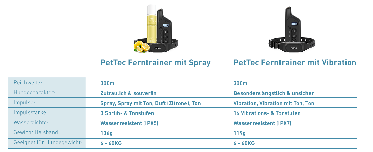 Antibell Vibrationshalband fr Hunde mit Fernbedienung, wasserdicht, 300m Reichweite, 16 Ton- und Vibrationsstufen | Ferntrainer | PetTec Antibell Vibrationshalband fr Hunde mit Fernbedienung, wasserdicht, 300m Reichweite, 16 Ton- und Vibrationsstufen | Ferntrainer | PetTec